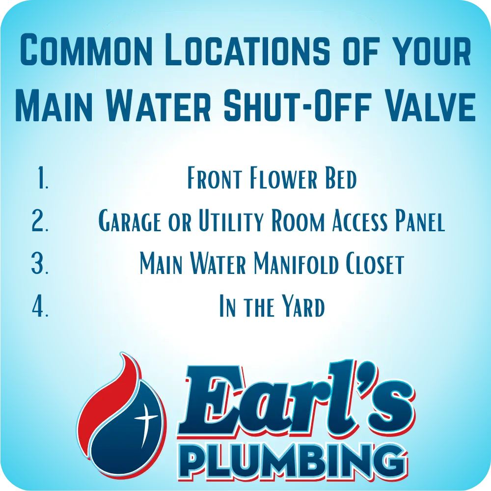 An Infographic from Earl's Plumbing in Texas, the text reads" Common Locations of your Main Water Shut-Off Valve Front Flower Bed
Garage or Utility Room Access Panel
Main Water Manifold Closet
In the Yard"